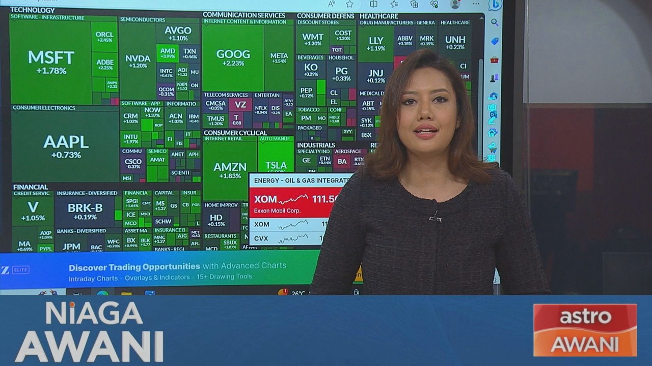 S&P 500: 5th October performance