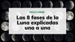 Fases de la Luna: qué son, por qué se producen y cómo identificarlas