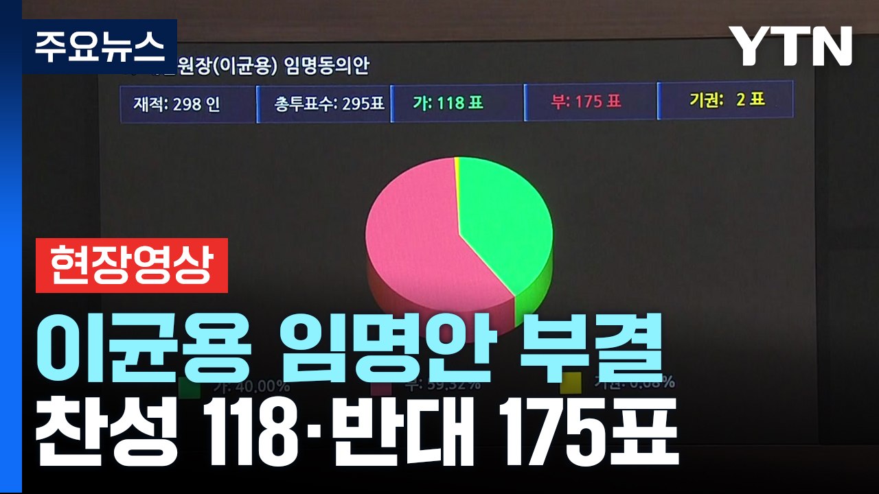 [속보] 이균용 대법원장 후보자 임명동의안 부결...사법부 수장 공백 장기화 / YTN