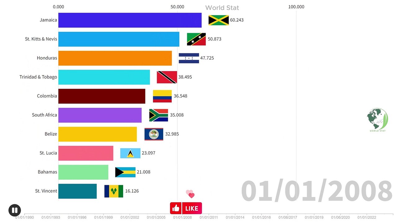 top-10-highest-crime-rate-countries-1990-2023-crime-statistics-analysis