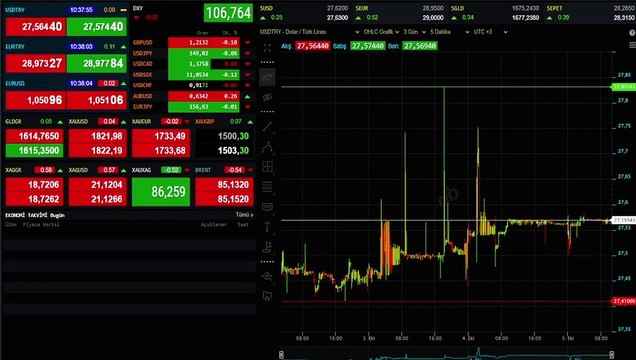 Quel est le prix total de l'or aujourd'hui ? Combien coûtent les prix de la République, du Gramme et de la Demi-Or le 6 octobre, combien coûte-t-il en TL ?