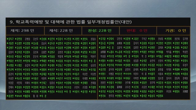 '정순신 방지법' 국회 통과...'학폭' 소송 7달 내 종결 / YTN