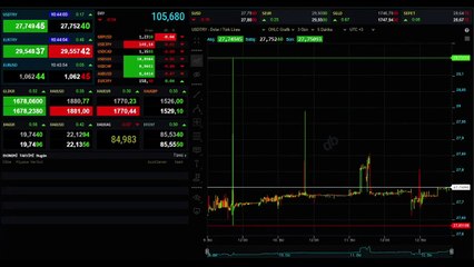 12 OCTOBRE TAUX ACTUEL DU DOLLAR ! Combien vaut le dollar ?Combien vaut le dollar aujourd'hui ?