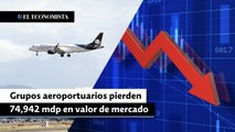 Grupos aeroportuarios pierden 74,942 millones de pesos en valor de mercado