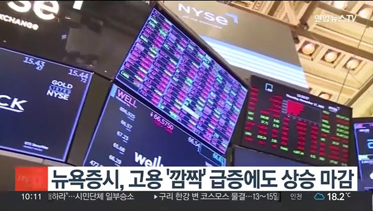 뉴욕증시, 고용 '깜짝' 급증에도 상승…나스닥 1.6%↑마감