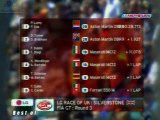 FIA GT 2005_Résumé de la saison (en français - AB Moteurs - France) [RaceFan96]