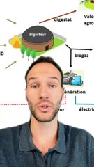 De l’electricité en masse 