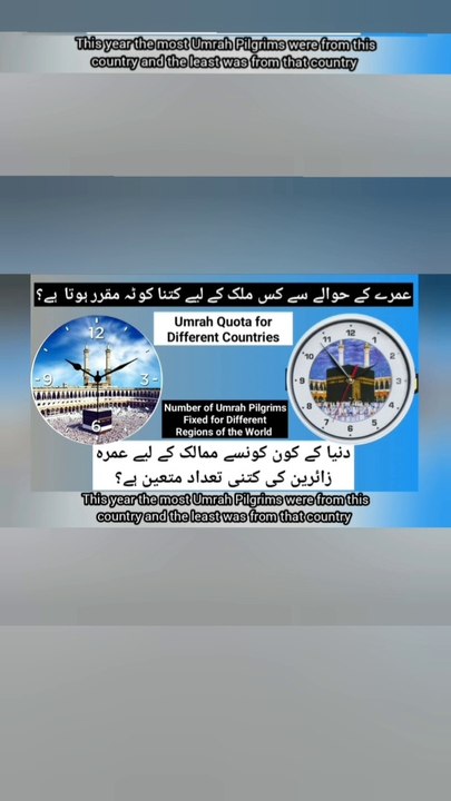 Umrah Quota Fixed for Different Countries Each Year | Number of Umrah Pilgrims Fixed for Different Regions of the World