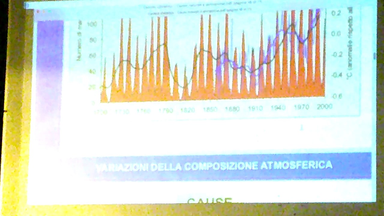 821-veri numeri del cambio climatico Conferenza