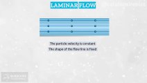 Animation of Laminar Flow and Turbulent Flow [Fluid Mechanics]