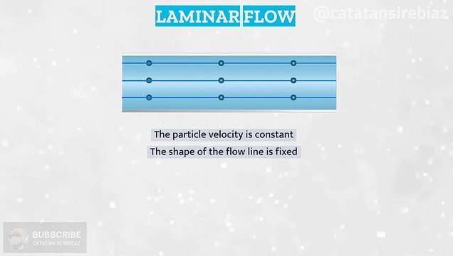 Animation of Laminar Flow and Turbulent Flow [Fluid Mechanics]