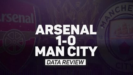 Arsenal 1-0 Manchester City - Gunners no longer title underdogs?