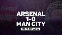 Arsenal 1-0 Manchester City - Gunners no longer title underdogs?