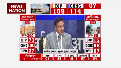 इन पांच राज्यों के चुनाव में 60 लाख पहली बार के वोटर जुड़े, 2900 पोलिंग स्टेशन शामिल