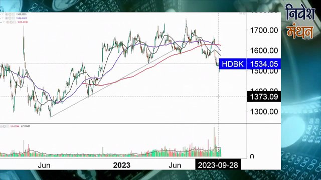 Hdfc Bank Share Latest News | Hdfc Bank Share Analysis | Hdfc Bank Share Price Target