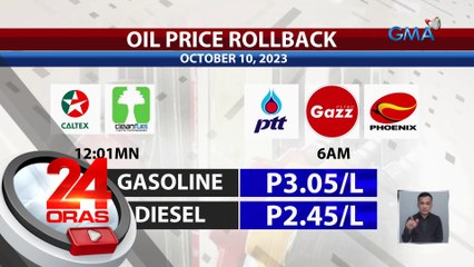 Oil price rollback bukas, Oct 10: Gasolina - P3.05/L; Diesel - P2.45/L | 24 Oras