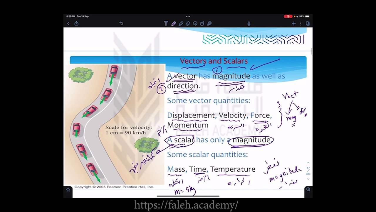 الفصل الثالث - المتجهات Vectors  الدرس الاول