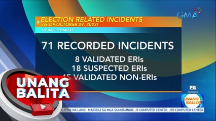 Election areas of concern (as of October 05, 2023) | UB