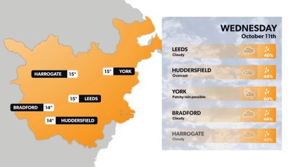 Leeds weather forecast 10 October