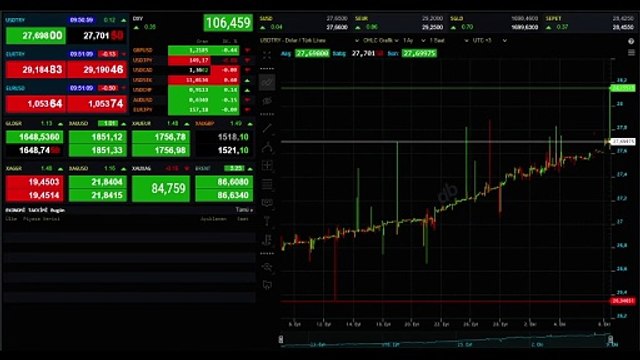 Günlük Dolar Kuru (10 Ekim) Canlı: Dolar ne kadar, kaç TL? Dolar, Altın ve Euro kaç TL? 10 Ekim Güncel dolar kuru!