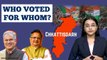 Who Voted For Whom? | Chhattisgarh | State Elections | Polls 2023 | Bhupesh Baghel | Kharge
