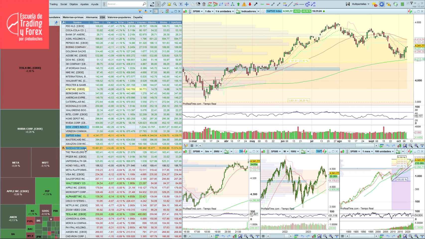 Ibex 35, la bolsa en directo hoy El Ibex 35 sube un 2,19% en su