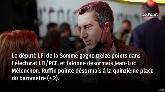 Baromètre Ipsos-« Le Point » : Roussel, un communiste qui a la cote
