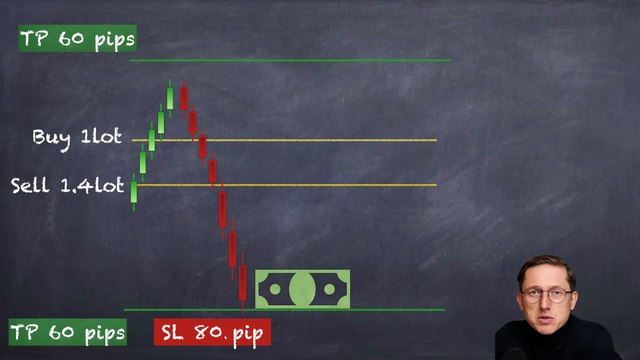 Forex trading Strategy 100% winning trades!! WIN every trade you take!![1]