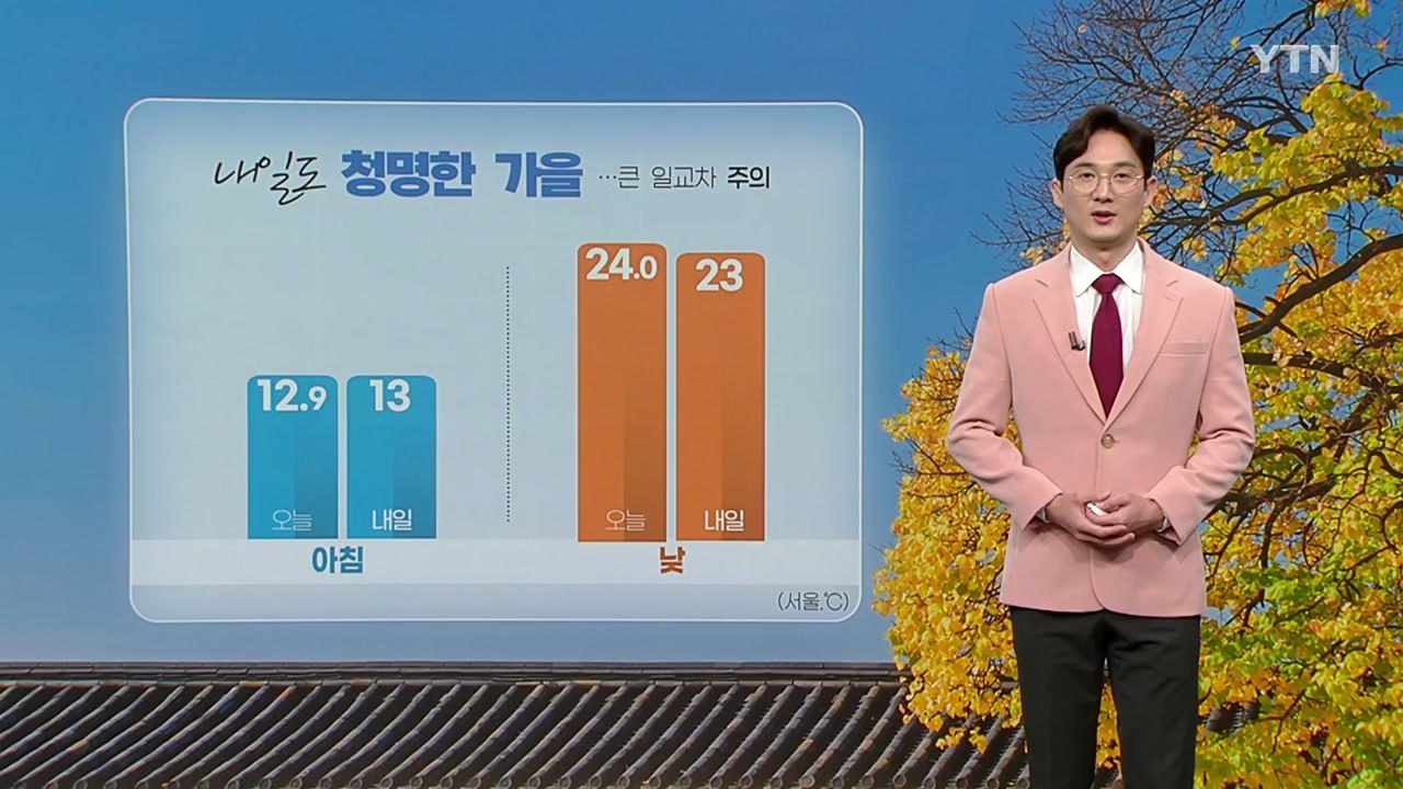 내일도 청명한 가을... 큰 일교차 주의 / YTN