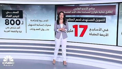 برنامج الأغذية العالمي يطلق عملية طوارئ لمساعدة 800 ألف فلسطيني