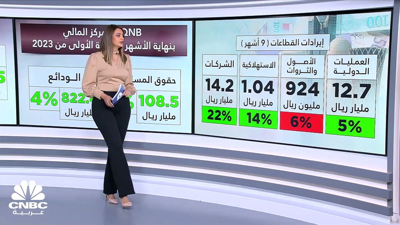 الأرباح الفصلية لـ QNB أفضل من التوقعات.. وخسائ...