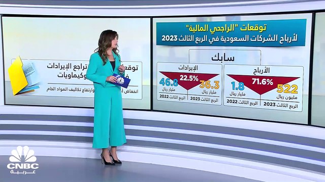 الشركات السعودية في الربع الثالث 2023.. ضغط على قطاع البتروكيماويات وفرص إيجابية لشركات الاتصالات