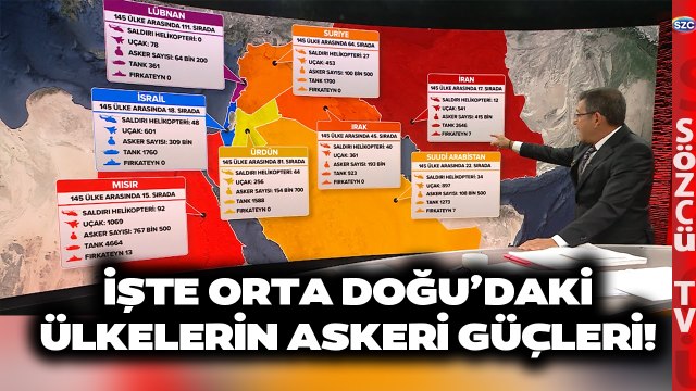 Fatih Portakal'dan Çok Konuşulacak Analiz! Orta Doğu'da Kim Ne Kadar Güçlü?