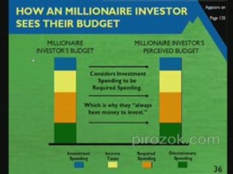 Millionaire Real Estate Investor - Buy a Million