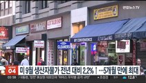 미 9월 생산자물가 전년 대비 2.2%↑…5개월 만에 최대