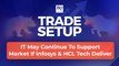 Nifty Gains Being Led By Non-Banking Stocks Is Positive | Trade Setup: October 12
