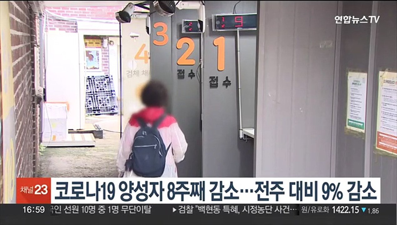 코로나19 양성자 8주째 감소…전주 대비 9% 줄어