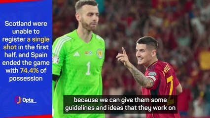 Spain 'the best pressing team in the world' after Scotland win says coach