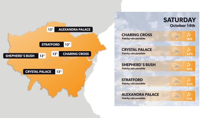 London weather forecast 13 October