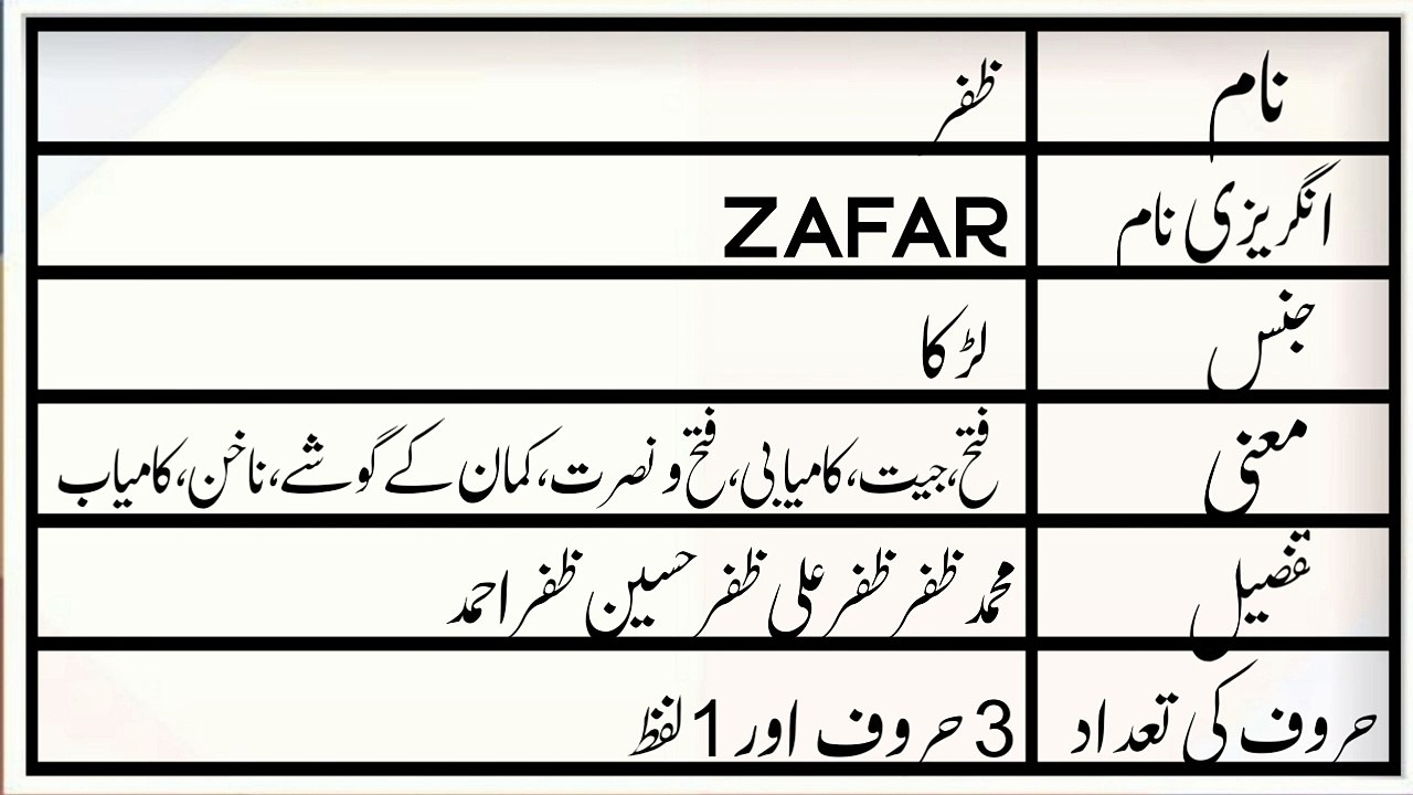 Zafar Name Meaning in Urdu | Zafar Naam ka Matlab | M.A Awaz - video ...