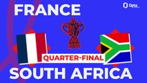 Big Match Predictor - France v South Africa