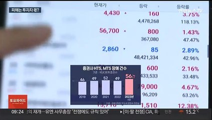 증권사 'HTS·MTS 장애'↑…고객 보상은 급감