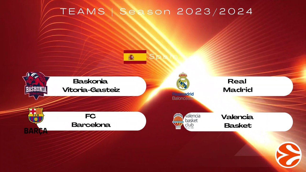 Euroleague Overview: Teams, Round 1 Matchups, Play-In Explained