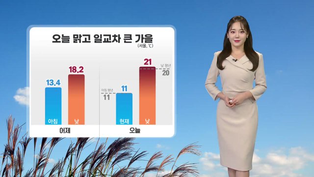 [날씨] 오늘 대체로 맑고 큰 일교차…아침까지 짙은 안개 유의 / YTN
