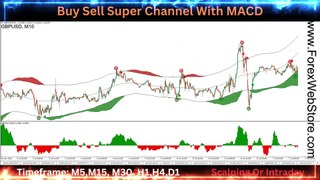 Buy Sell Super Channel With MACD