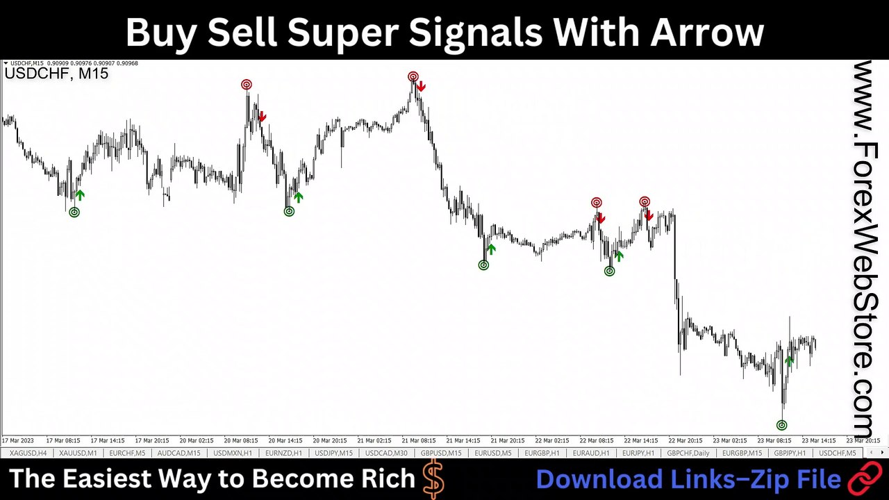 Buy Sell Super Signals With Arrow