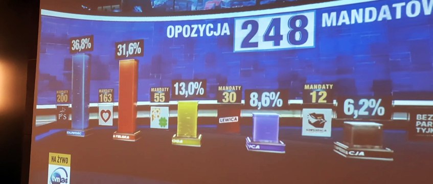 Gazeta Lubuska. Gorzów Wlkp. Reakcja na wyniki wyborów w sztabie KO
