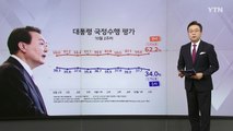 [여론톡톡] 尹·여당 지지율 하락...서울 지지율 급락 [리얼미터] / YTN