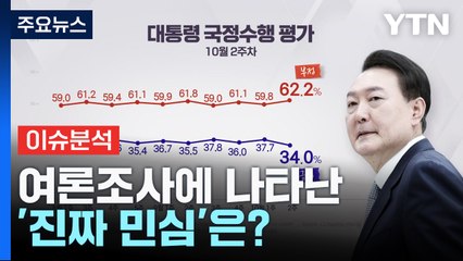 [여론톡톡] 강서구청장 보궐선거 이후 민심은? / YTN