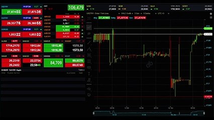 Yükselişini sürdüren dolar 27,87'den işlem görüyor